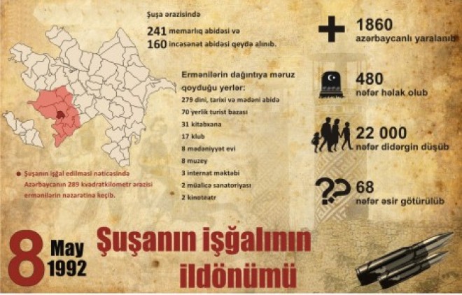 &nbsp;Şuşa şəhərini işğalından 27 il ötür