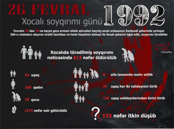  Xocalı soyqırımından 29 il ötür - foto