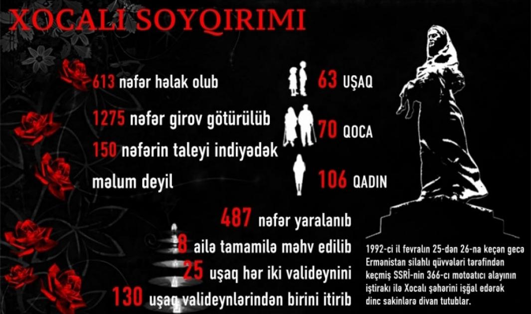 Xocalı soyqırımından 34 il ötür